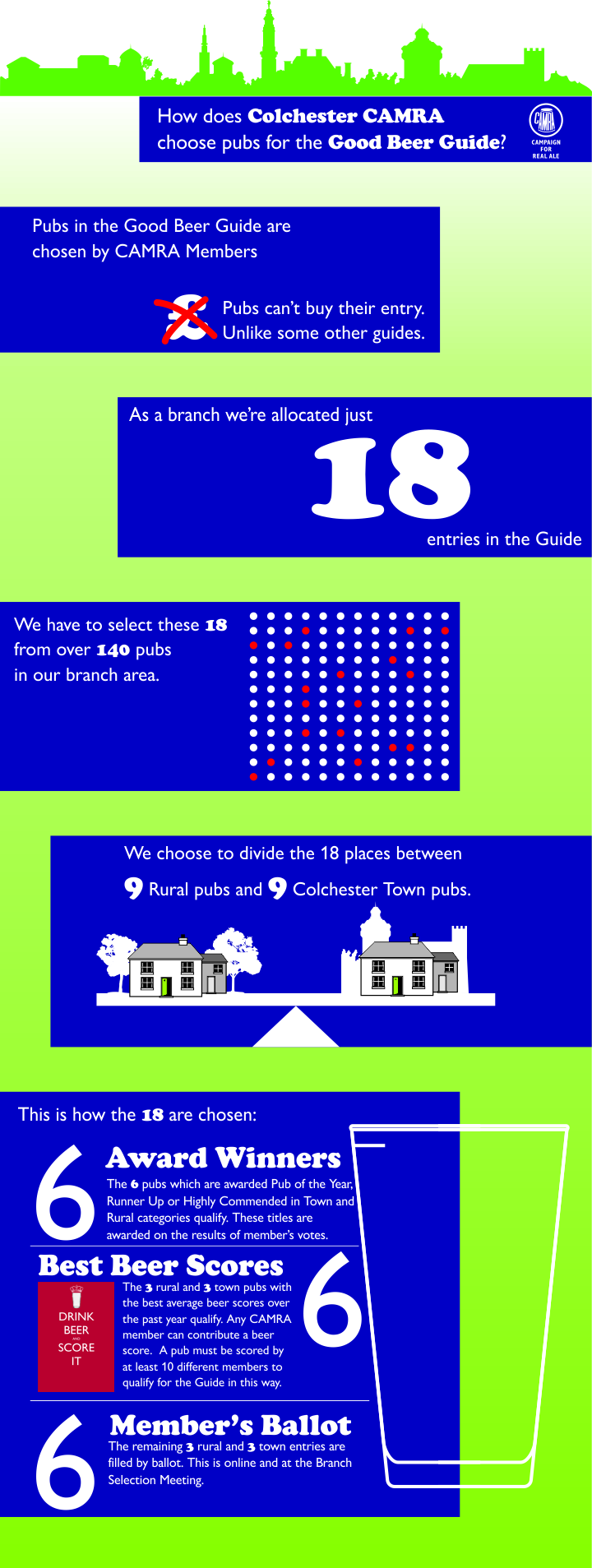 How does Colchester CAMRA choose pubs for the Good Beer Guide?